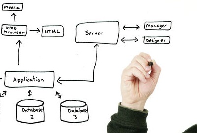 Image of man drawing a flowchart depicting the need for requirements analysis.