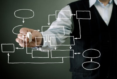 Image of flowchart on whiteboard depicting the need for a work breakdown structure.